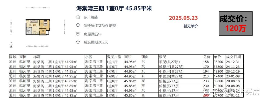 北京楼市:通州房价有点恐怖! - 知乎