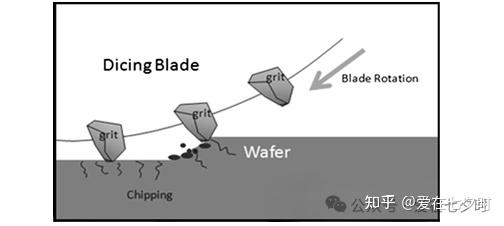 关于半导体“晶圆(Wafer)切割”工艺技术的详解; - 知乎