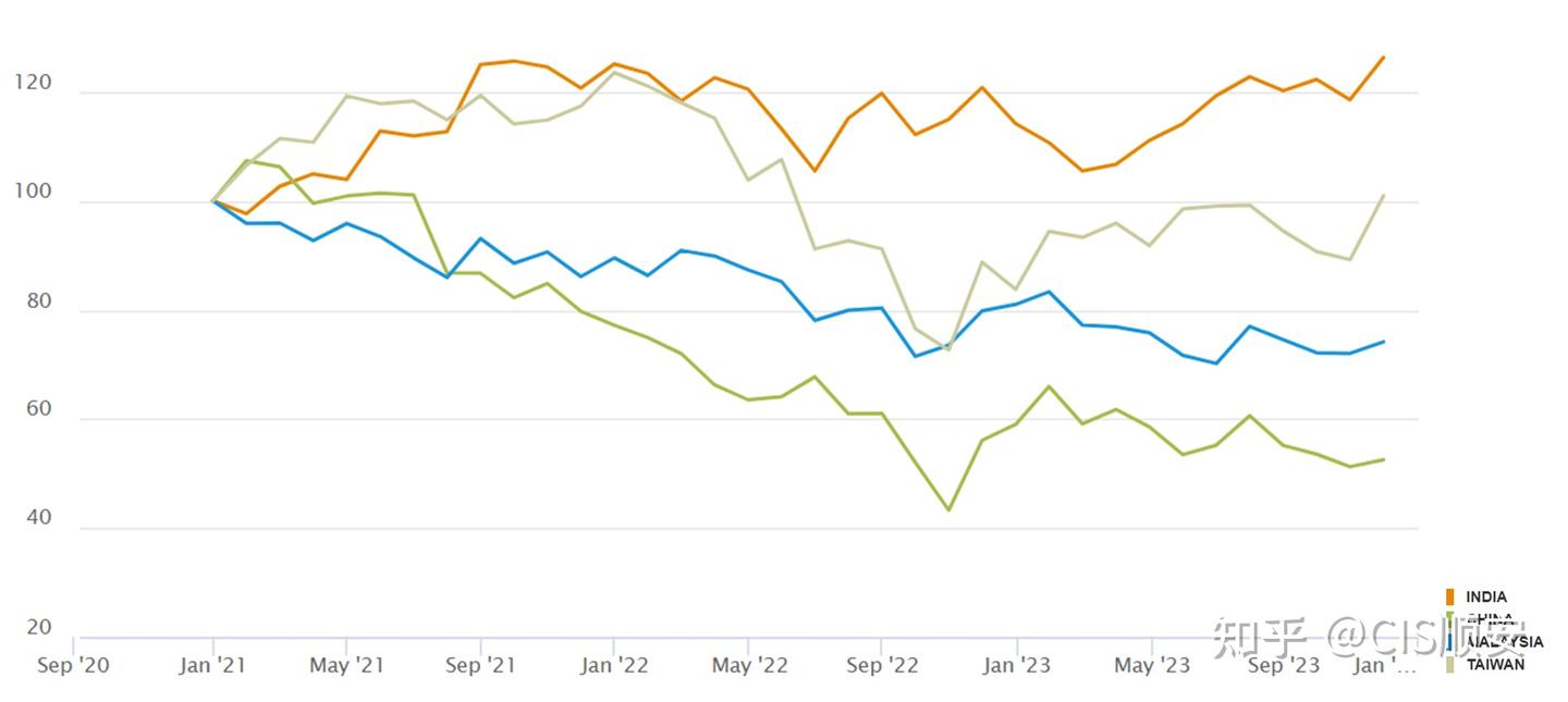 印度股市– 泡沫与价值何在- 知乎