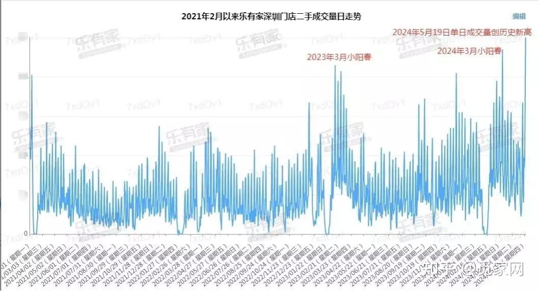 新政出炉后的深圳楼市：售楼处通宵卖房 - 知乎
