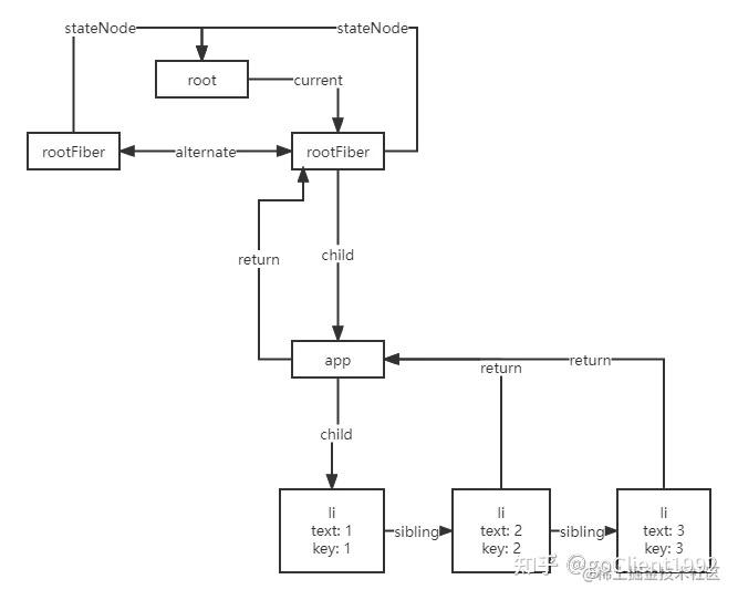 react diffing algorithm. understanding the magic... react diff算法完全解读 - 知乎