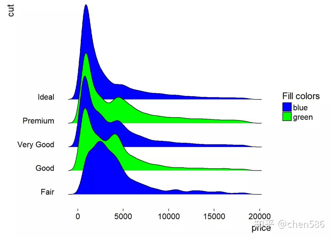 R语言可视化学习笔记之ggridges包 - 知乎