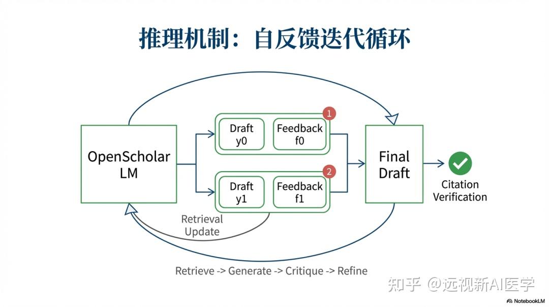 Openscholar Rag Icon Nature:首个开源科学RAG系统OpenScholar,综述质量超越人类专家 - 知乎