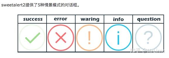 Sweetalert2 Examples sweetalert2成功后方法的调用 - 知乎