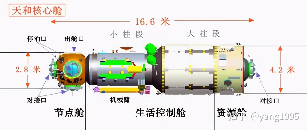 中国空间站面积图片