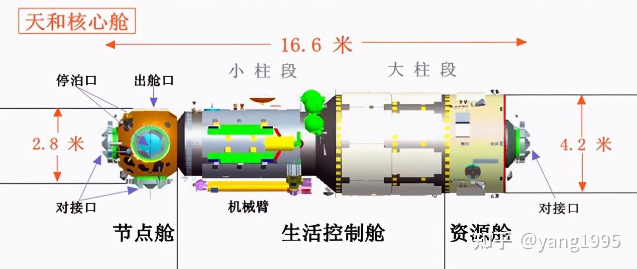 中国空间站有多厉害? - 知乎