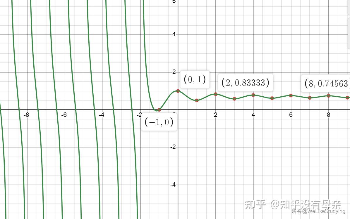 不定积分递推式作业引出函数的解析延拓 - 知乎