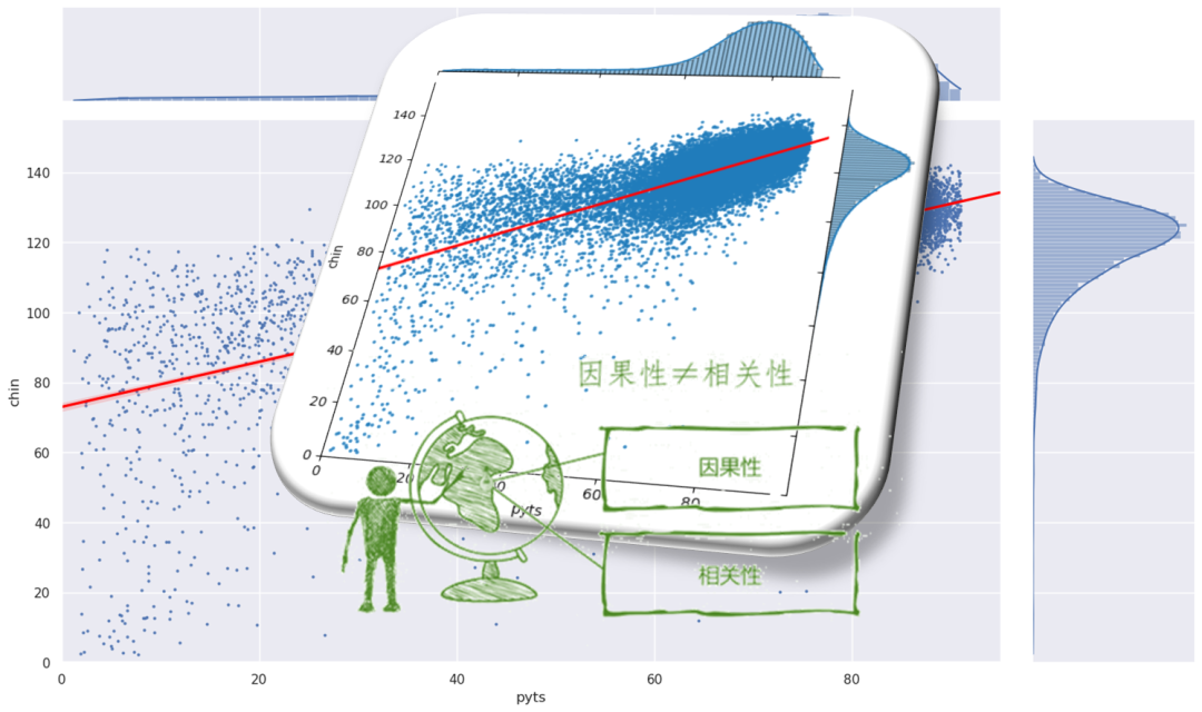 一文带您了解相关性分析:常见的相关系数及Python示例 - 知乎