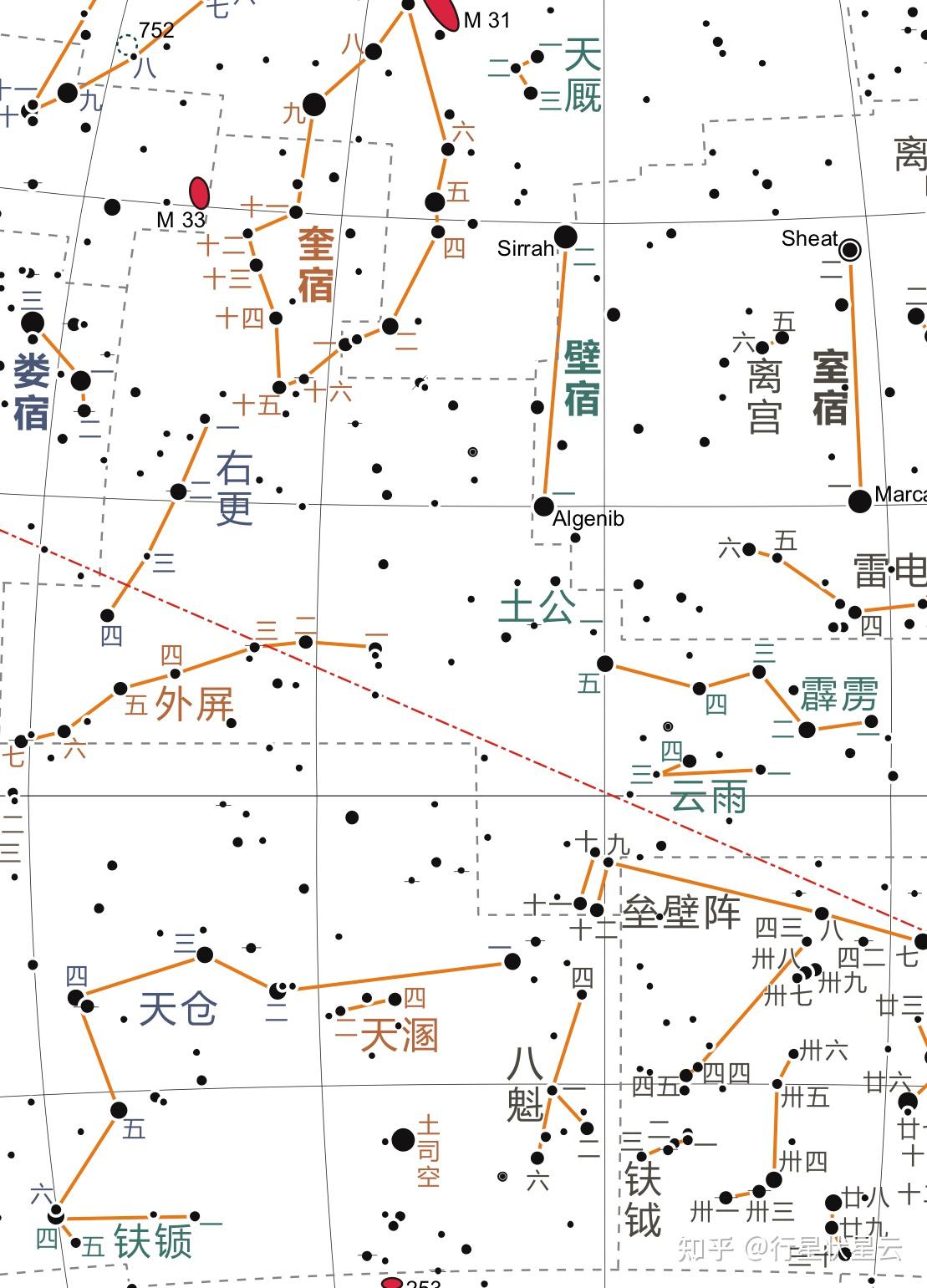 中国星官之北方玄武七宿：斗牛女虚危室壁 - 知乎