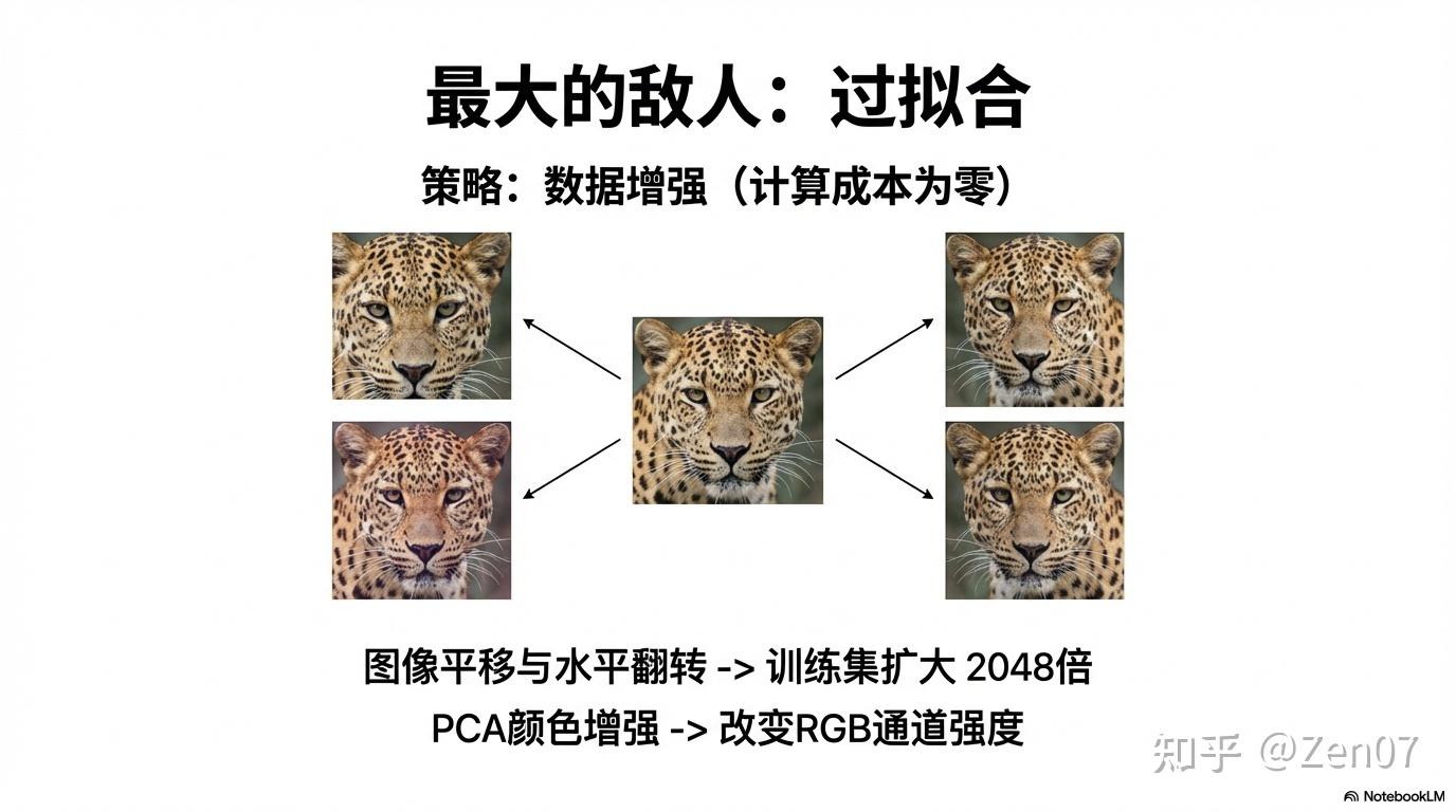 Imagenet Classification 【论文导读】《ImageNet Classification with Deep Convolutional Neural Networks ...