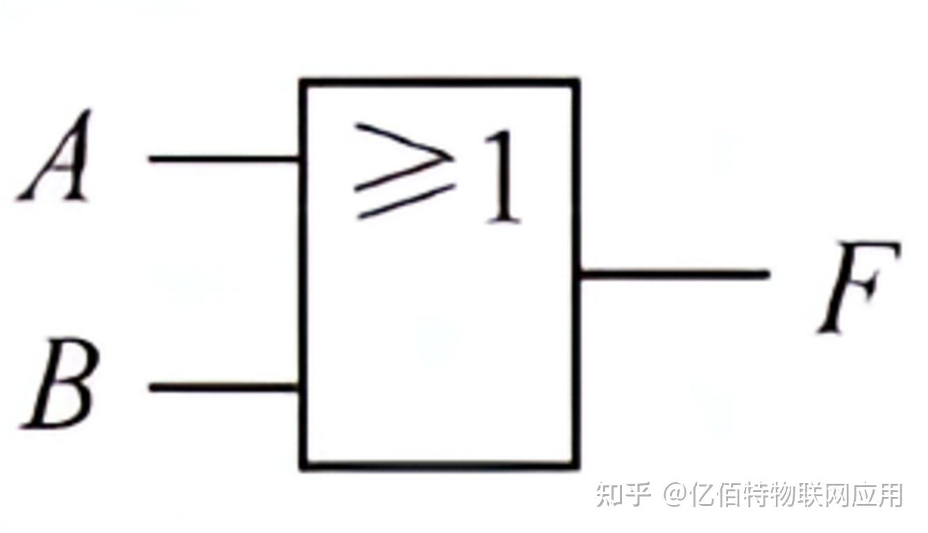 逻辑门讲解：与门、或门、非门、与非门、或非门、异或门、同或门等 - 知乎