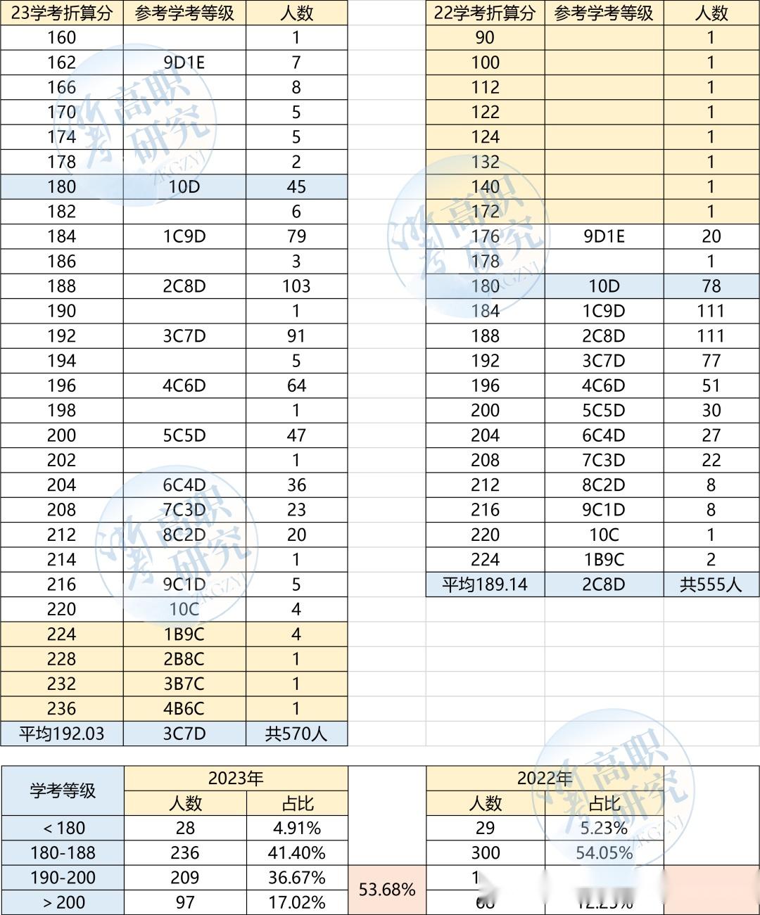 【2024年考生必看】丨深度复盘2023年浙江省高职提前招生,报考要点、校考真题全面回顾! - 知乎