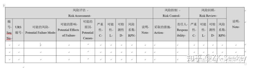 Ispe Risk Management “Quality Risk Management” - ISPE新指南《数据可靠性源于设计》品鉴2 - 知乎