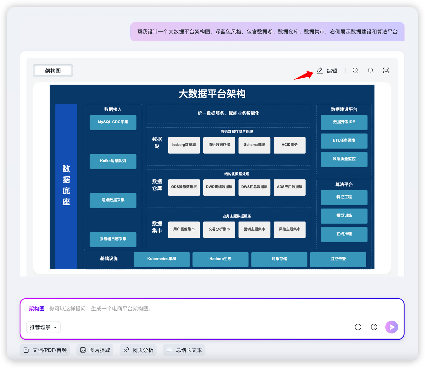 ProcessOn AI 「架构图」重磅上线！高效生成、专业、好看 - 知乎