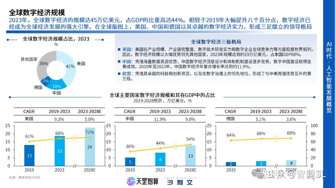 2024年中国智能算力行业白皮书（附下载） - 知乎