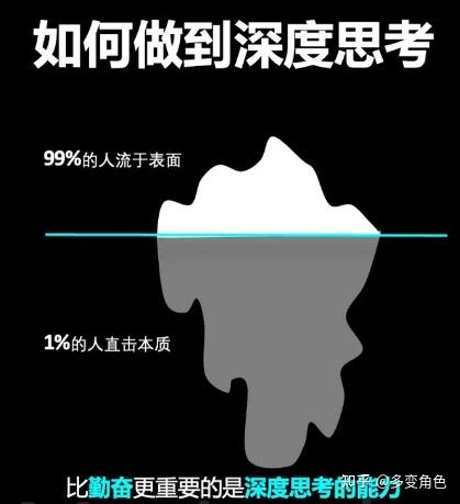 销售人该如何锻炼深度思考的能力 - 知乎