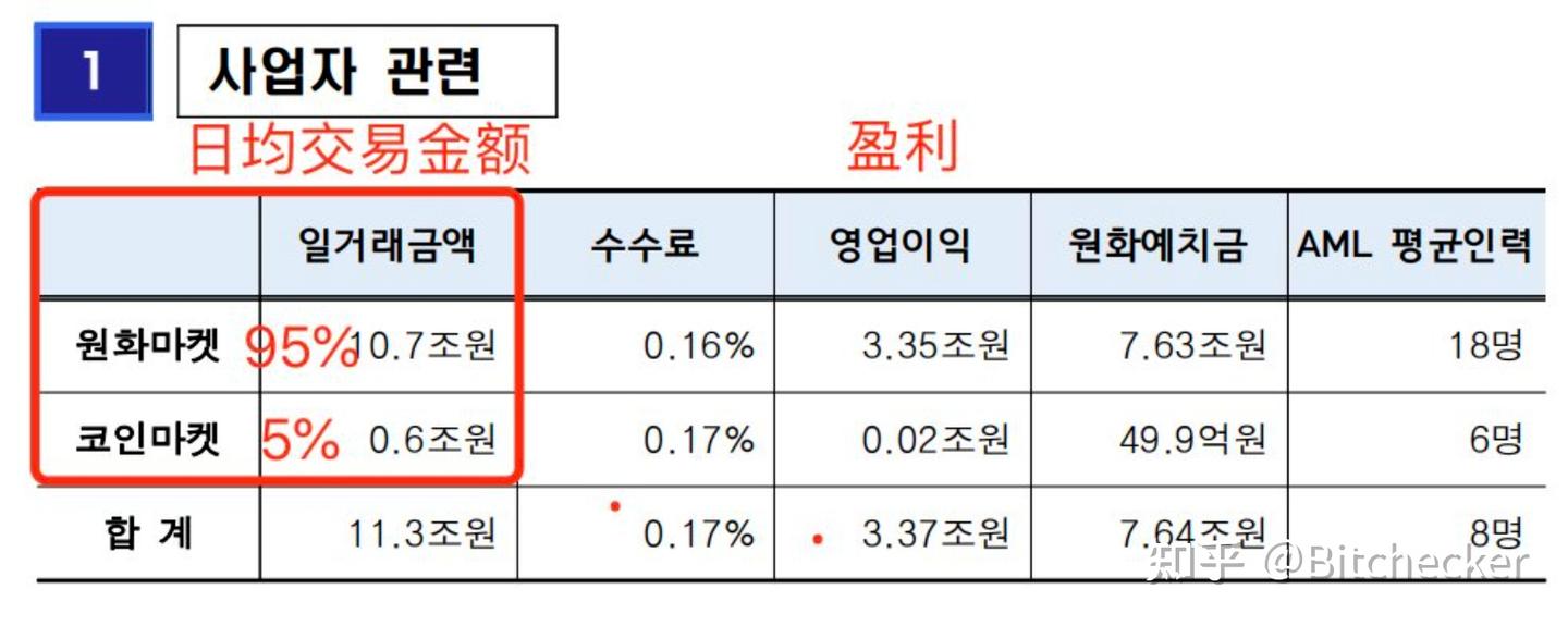 浅谈韩国虚拟货币交易市场现状！ - 知乎