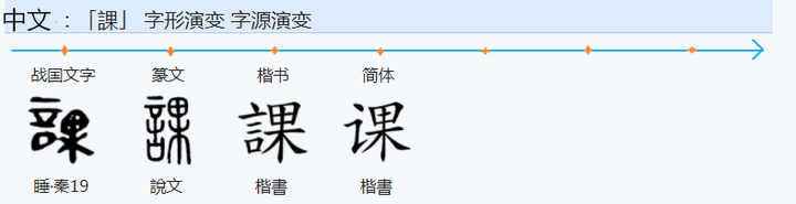 498“课”字是音译的吗? - 知乎