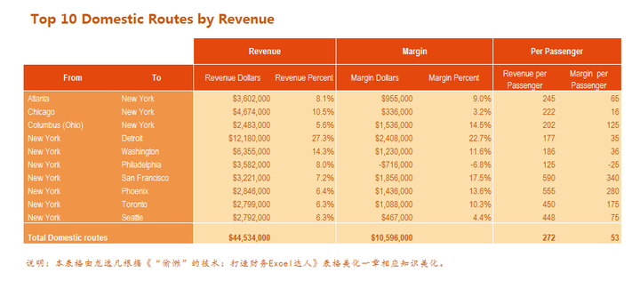表格美化示例!十二种不同的造型与风格你喜欢哪种? - 知乎