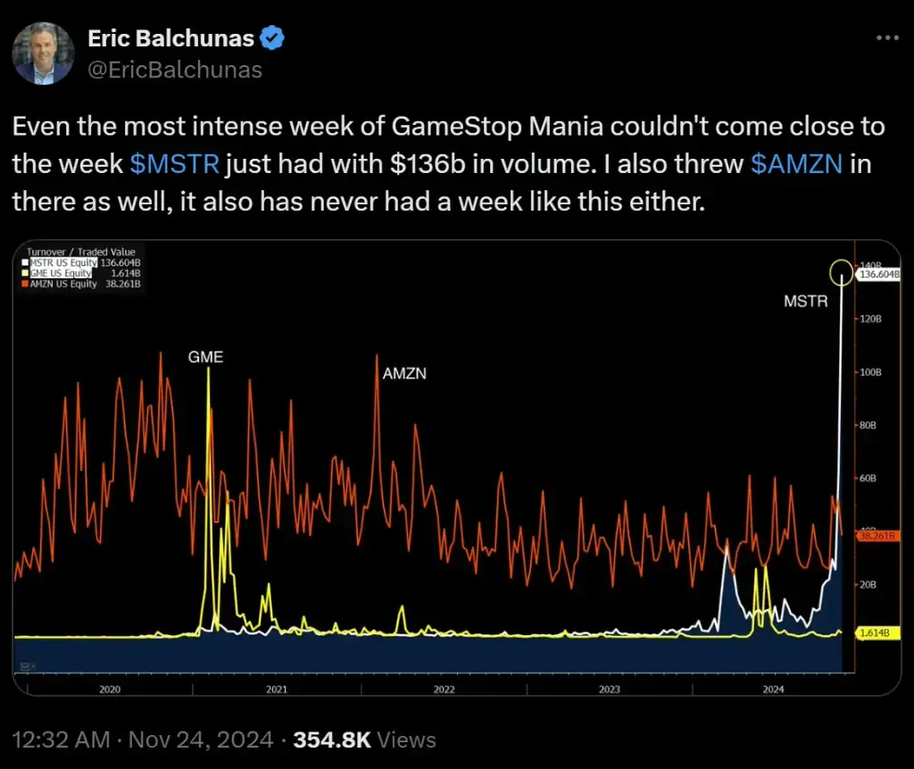 史上最疯狂？MSTR领衔美股比特币爆炒- 知乎