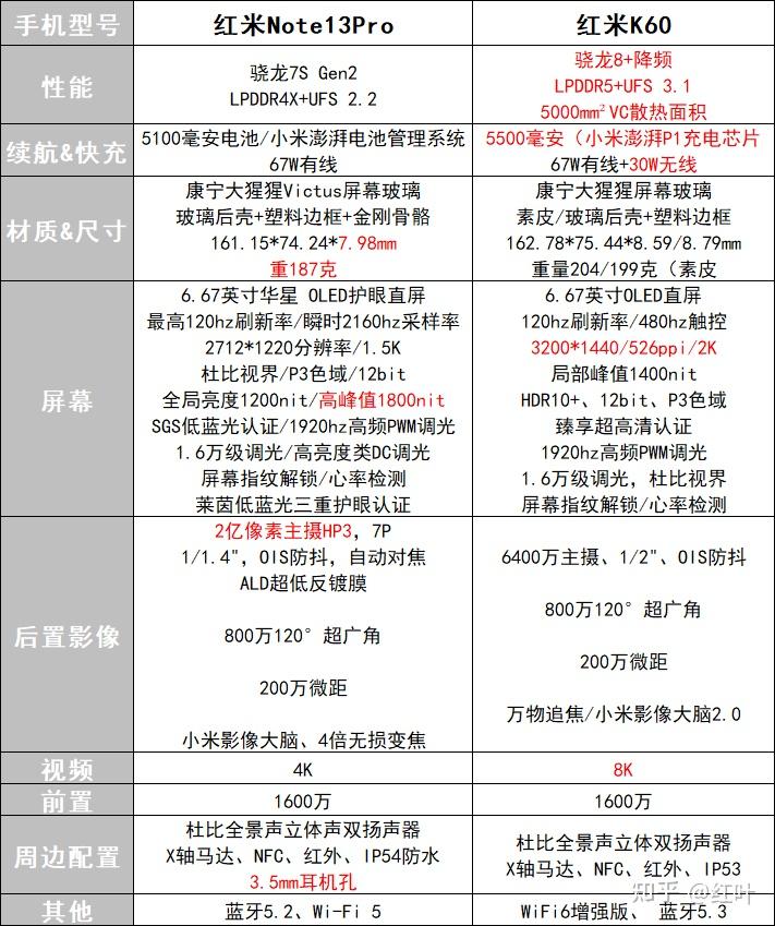 红米note3高配版参数图片