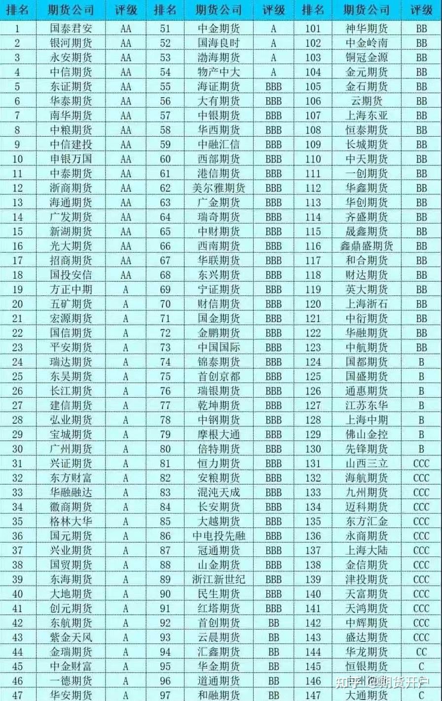 期货在哪里可以开户(期货在哪里开户怎么开户) 第1张