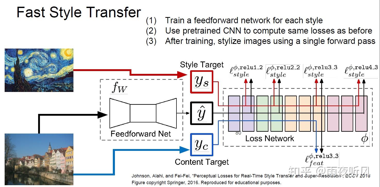 Style Transfer | 风格迁移综述 - 知乎