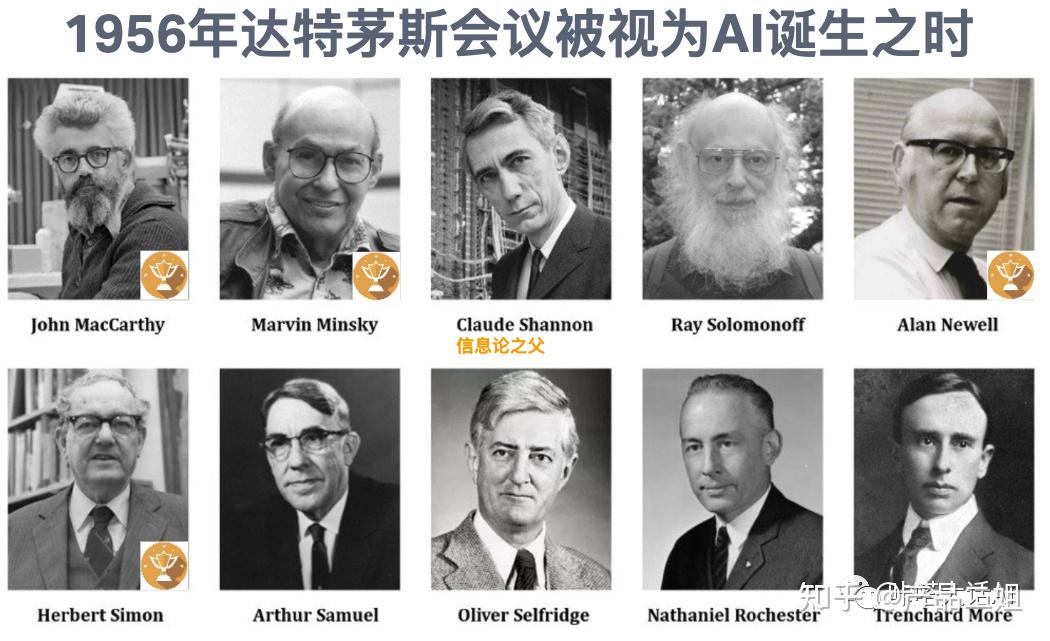 AI人工智能的发展历程是怎样的?插图1 AI人工智能的发展历程是怎样的?插图1