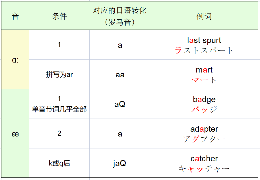 日语里的英语外来词的音译有什么规律？ - 知乎