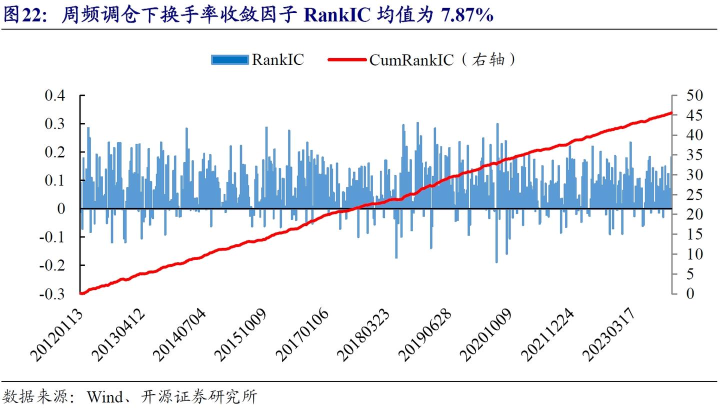 形态识别：均线的收敛与发散- 知乎