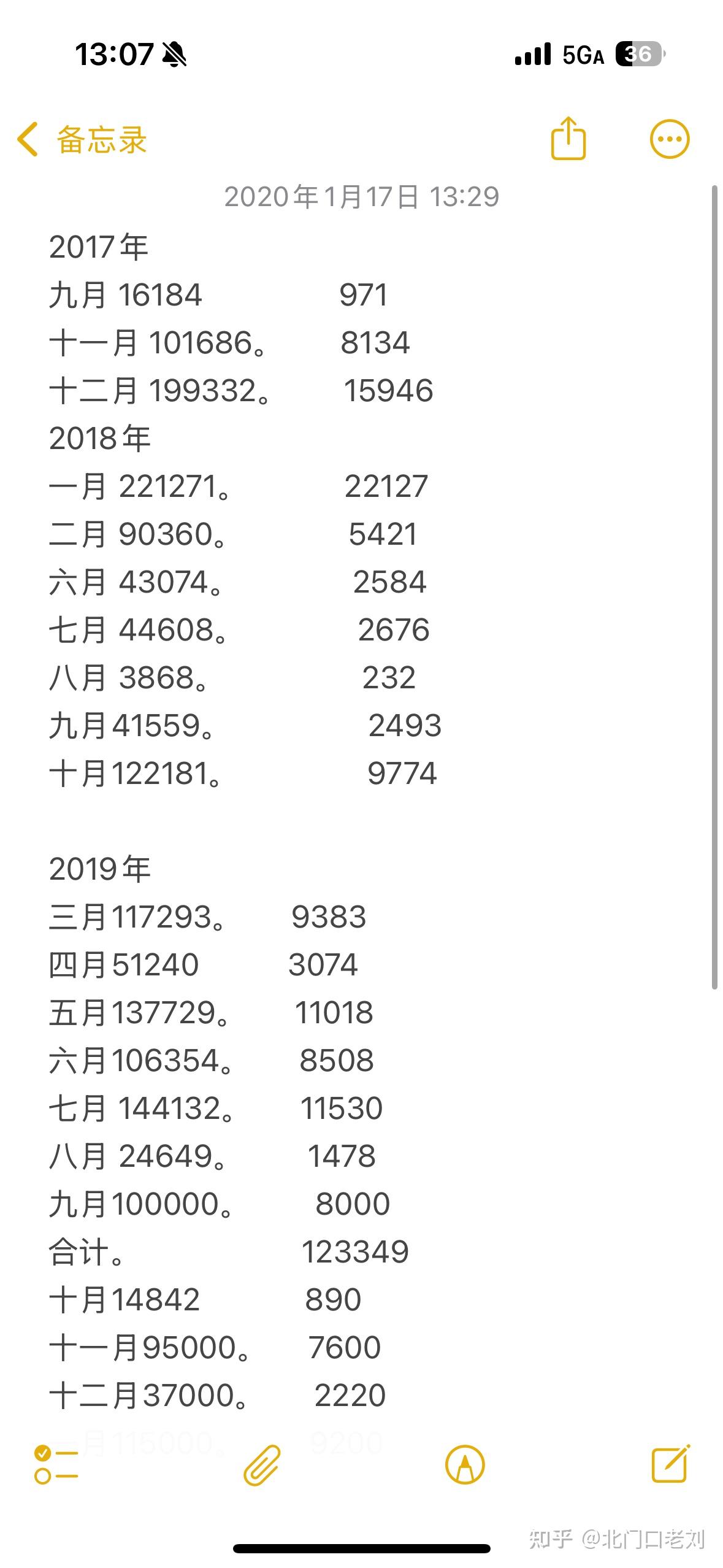 北门口的期货交易员- 知乎