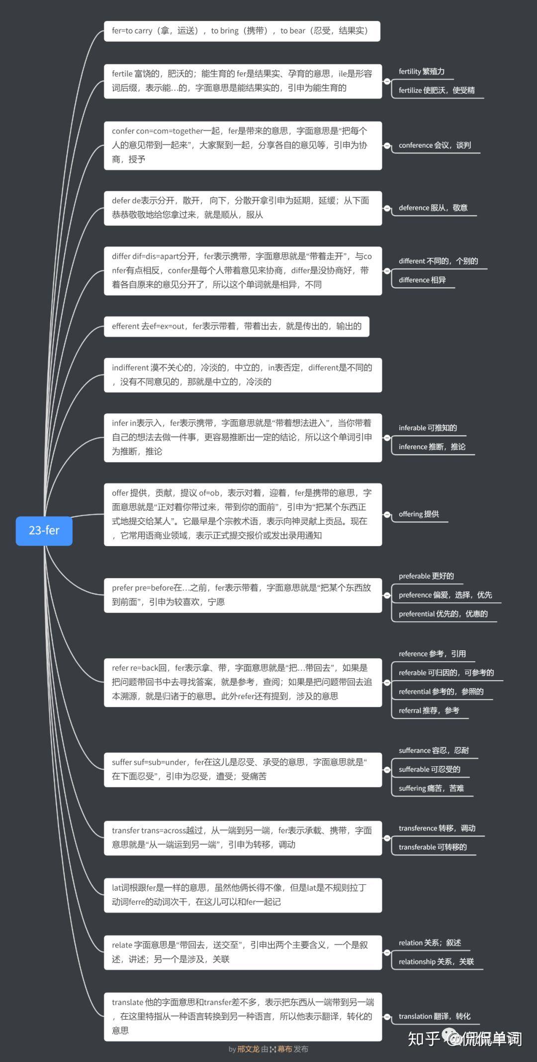 【侃侃单词】词根词缀记单词-fer - 知乎