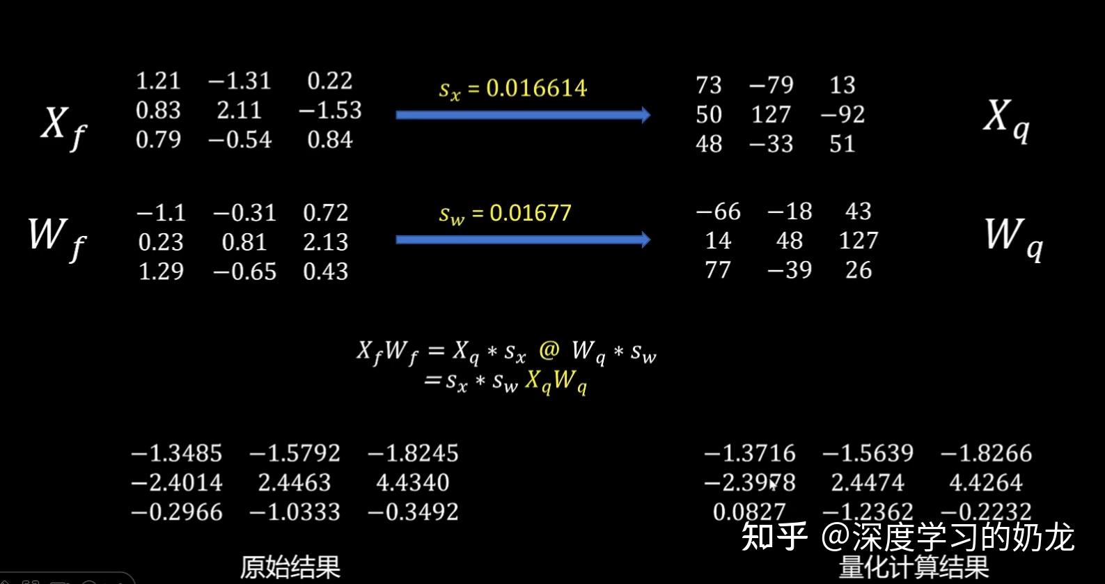 大模型(LLM)量化(Quantization)原理学习 - 知乎