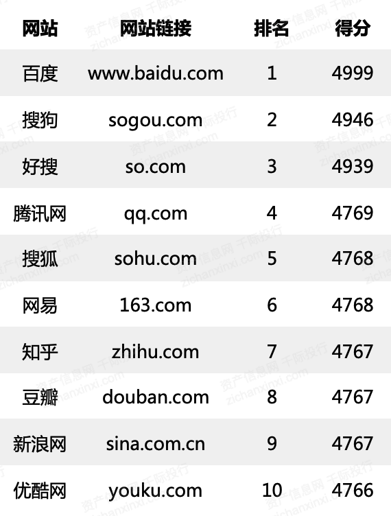 百度权重为什么会下降 - 百度权重为什么会下降很多