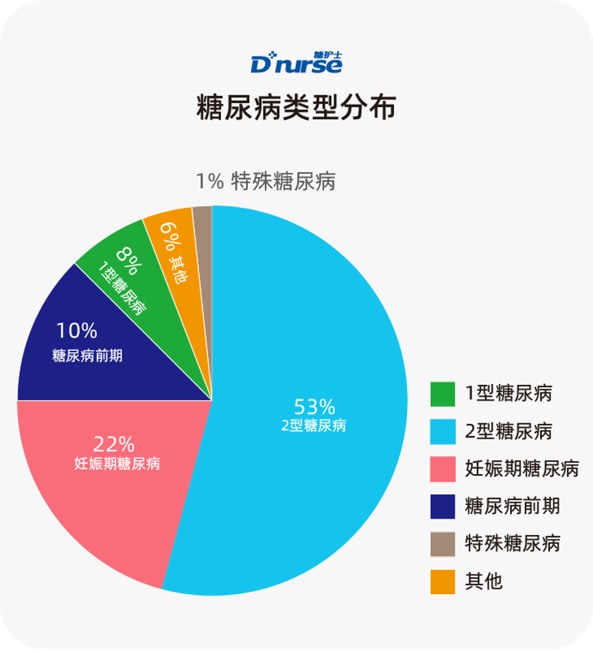 有沒有年輕的糖尿病病友我心裡好難受身體也難受需要有人懂我我該怎麼