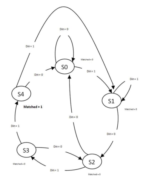 (五)System Generator系列之使用MCode进行建模控制 - 知乎