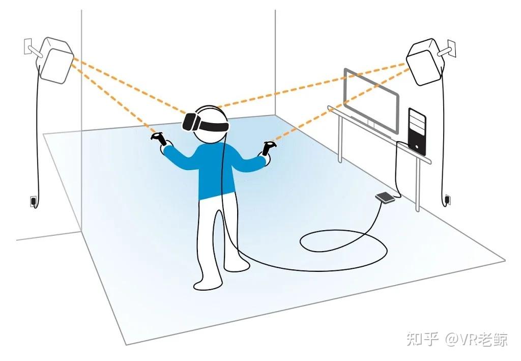 2025年全球XR眼镜(AR,VR,MR)科普,推荐,视频,配件,游戏资源全新总结。