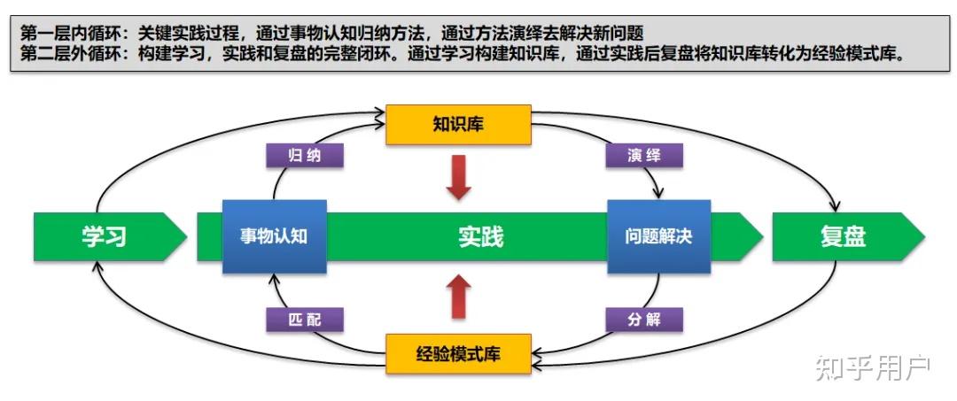 人如何保持时刻反思的能力? - 知乎
