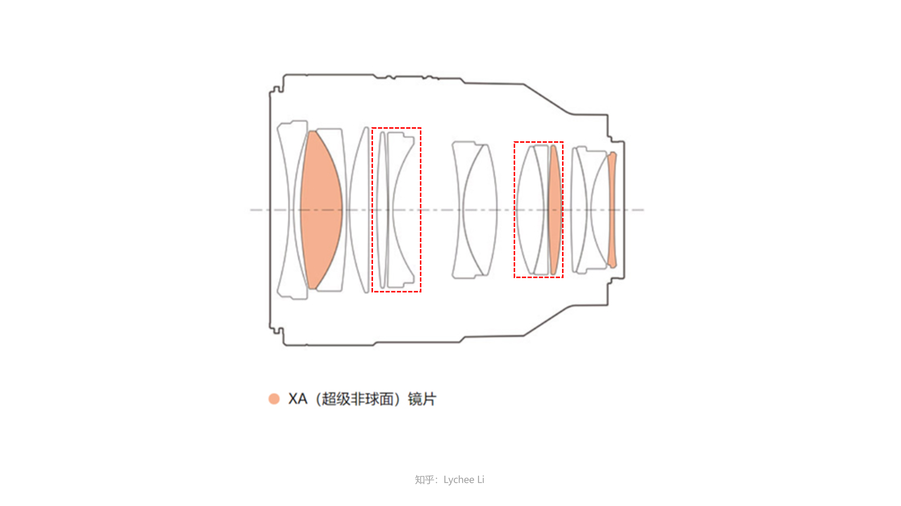 SONY鏡頭收購