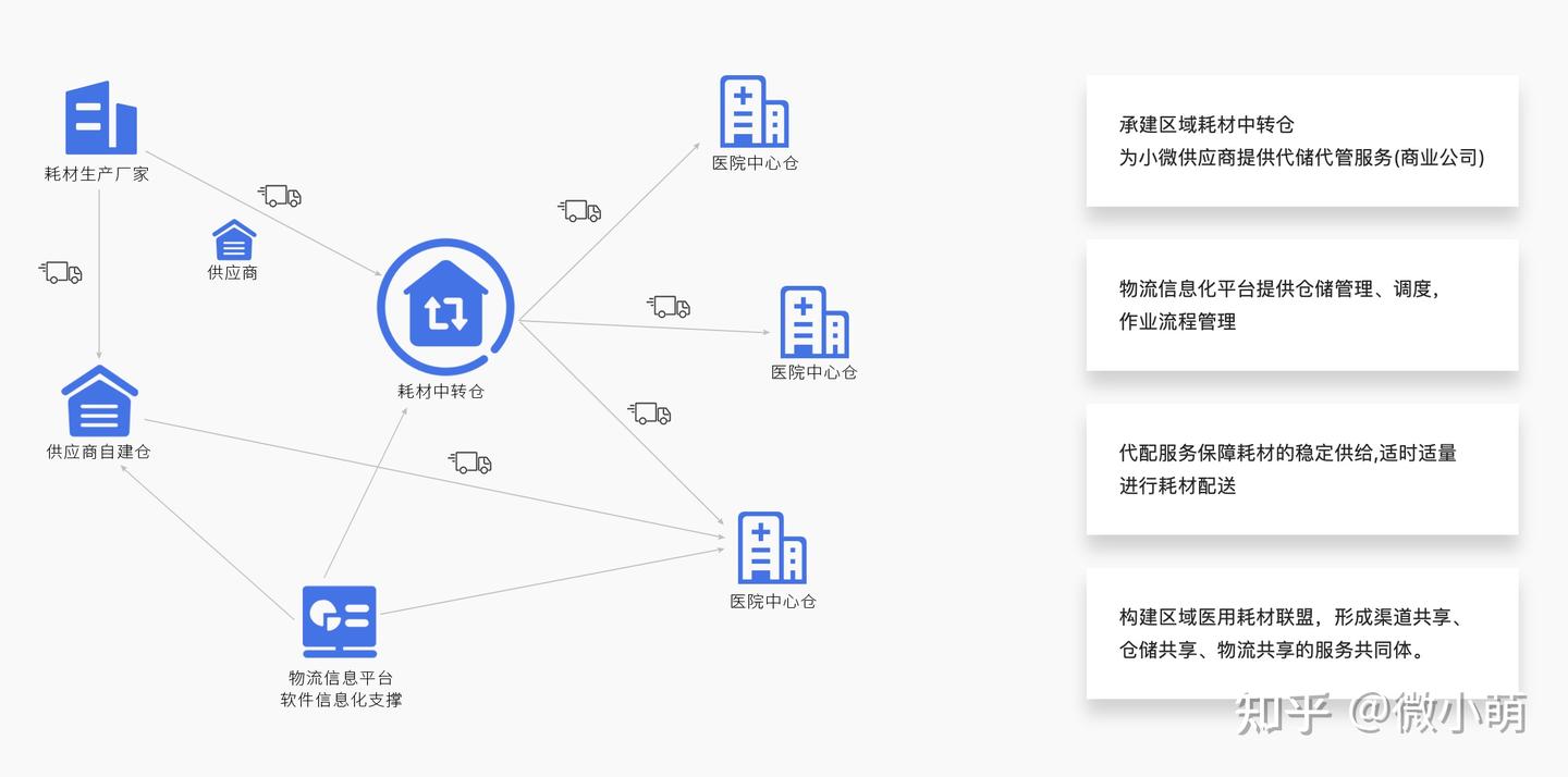 3pb是什么？3pb概念及模式 - 知乎