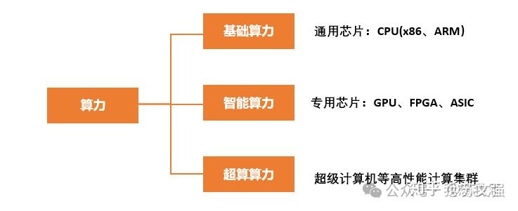 AI芯片算力简述 - 知乎