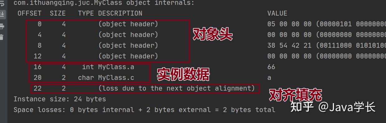 涨姿势啦!Java程序员装X必备词汇之Mark Word! - 知乎
