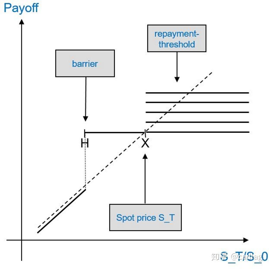 结构化产品元素化- 知乎