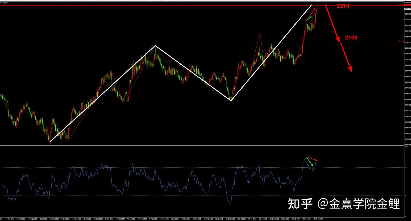 国际金价再创历史新高，这样的价格你是否还在迷茫- 知乎