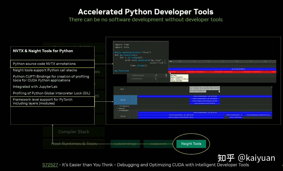 GTC2025-CUDA亮点内容 - 知乎