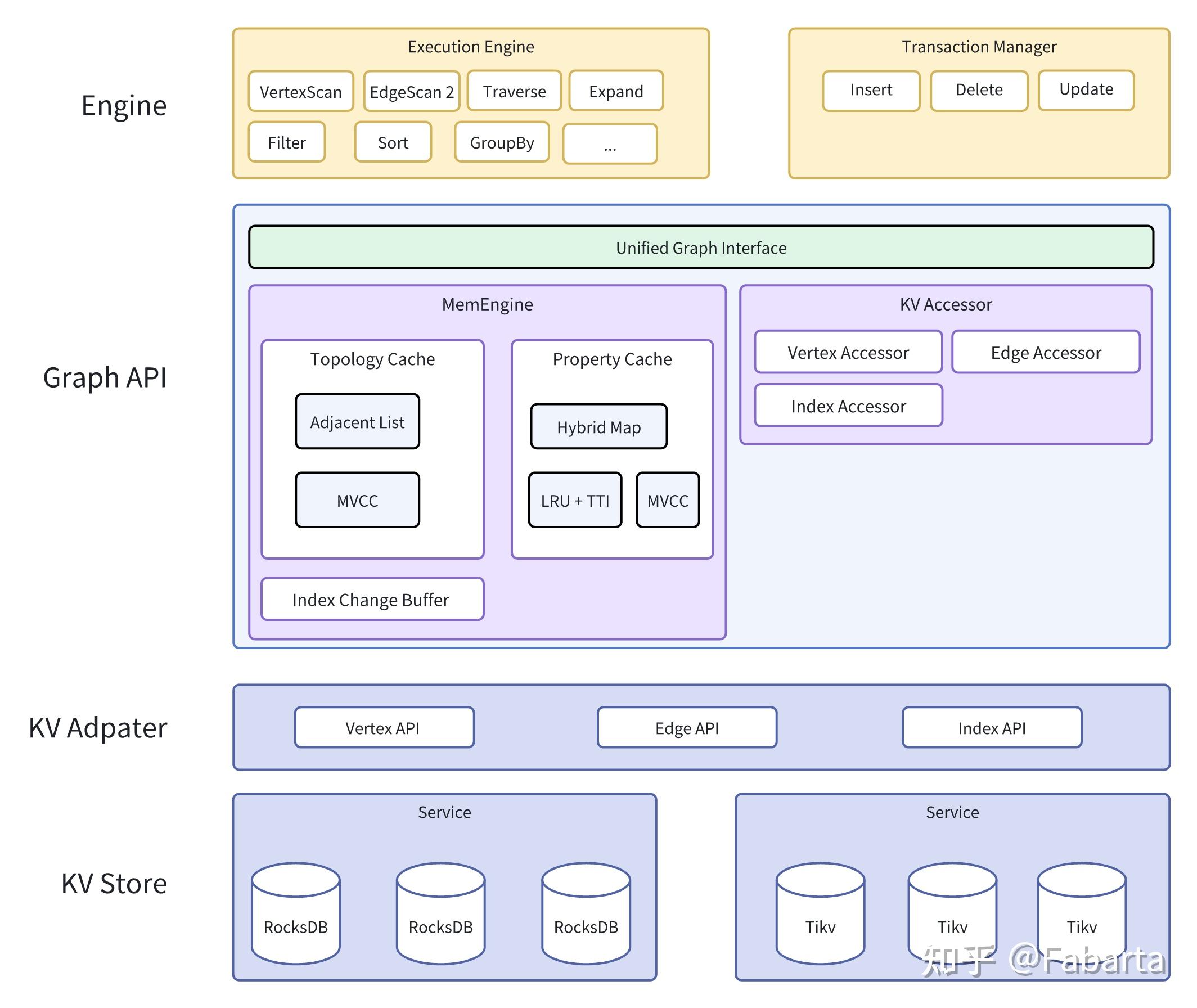 ArcGraph 缓存的设计与应用实践丨技术解读 - 知乎