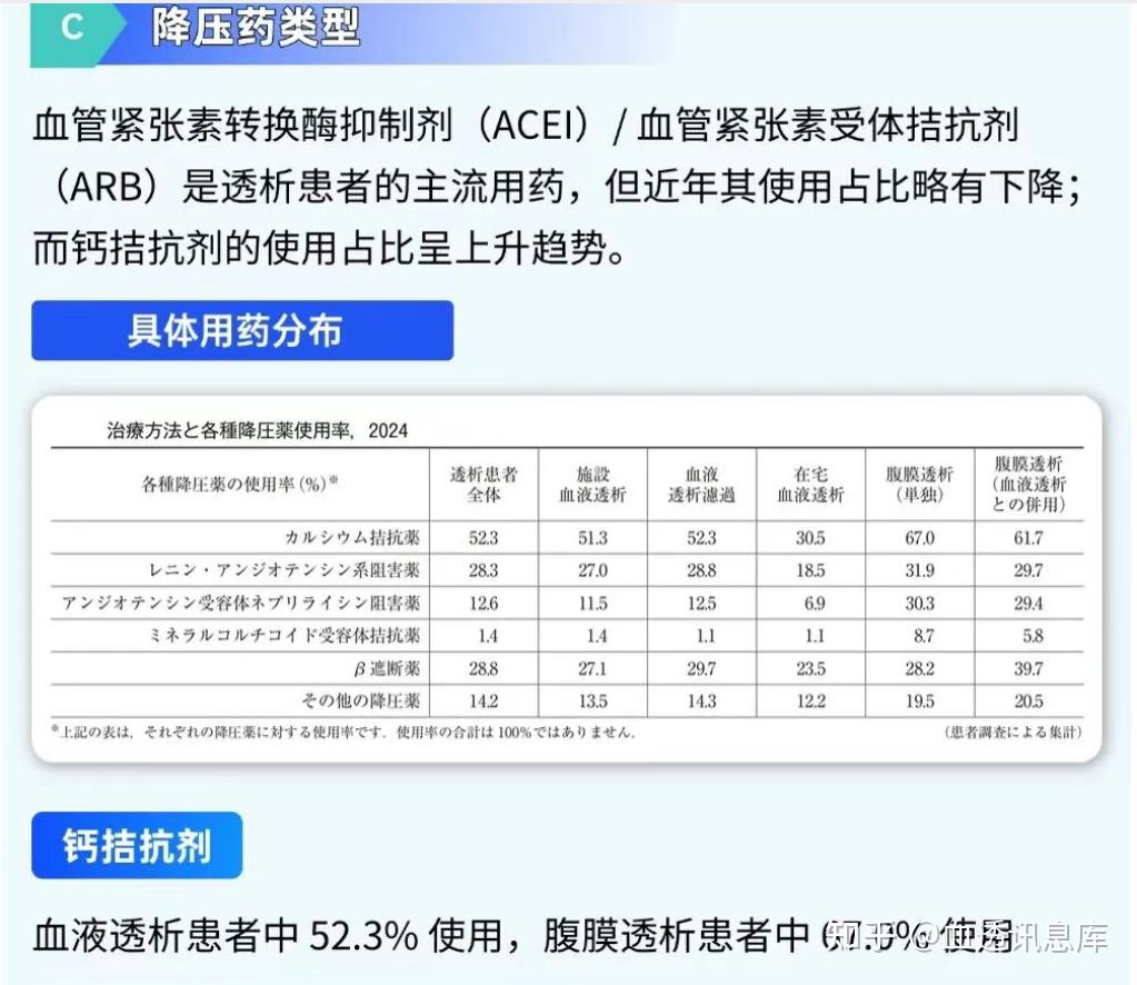 最新透析数据出炉--下篇，最长透析龄54年1个月，平均透析龄7.54年 - 知乎