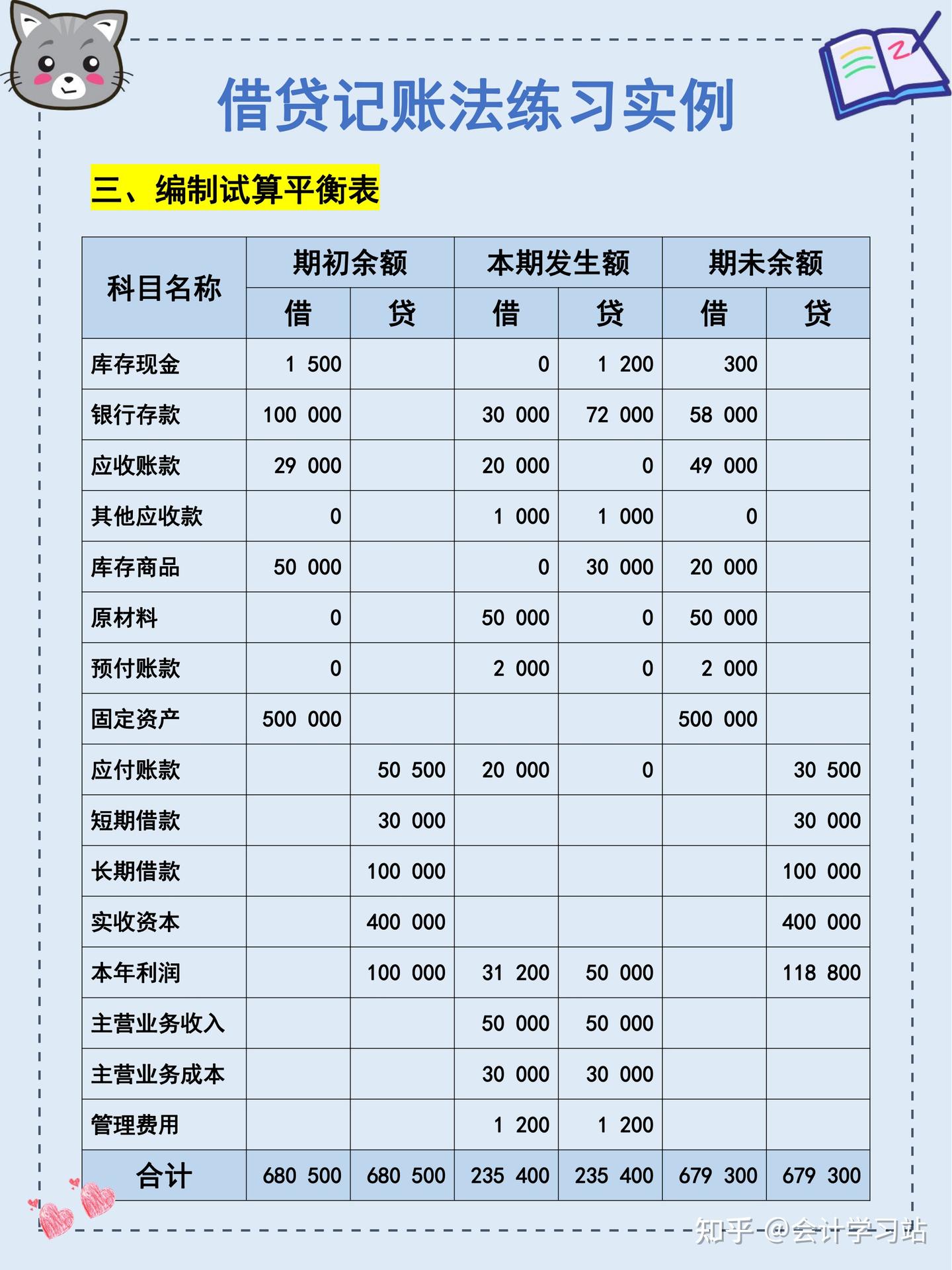 新手会计初学做账，分不清借贷怎么办？老会计：掌握好这个就不难- 知乎