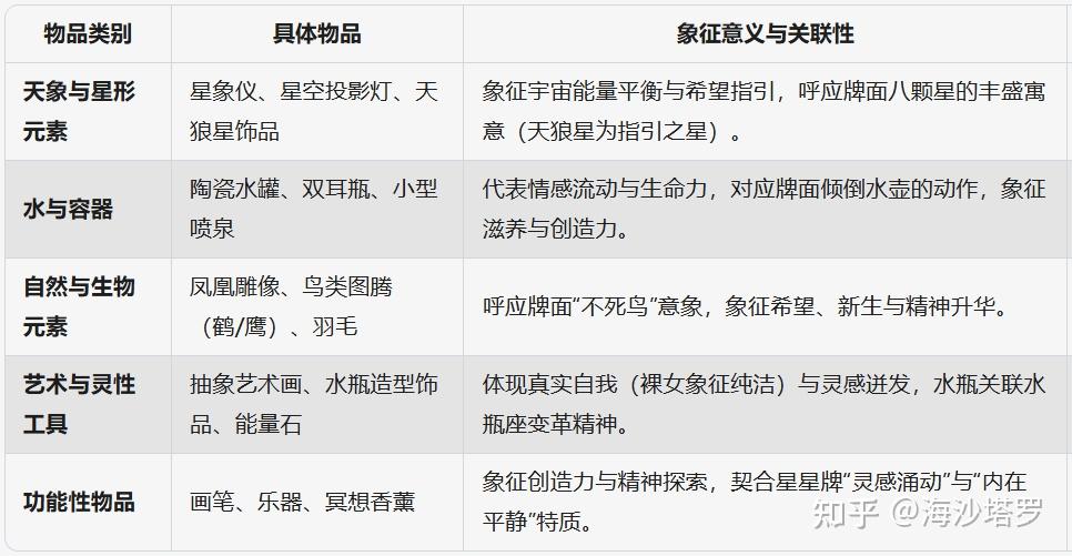 星星牌正位/星亮牌逆位 塔罗牌解读 - 知乎