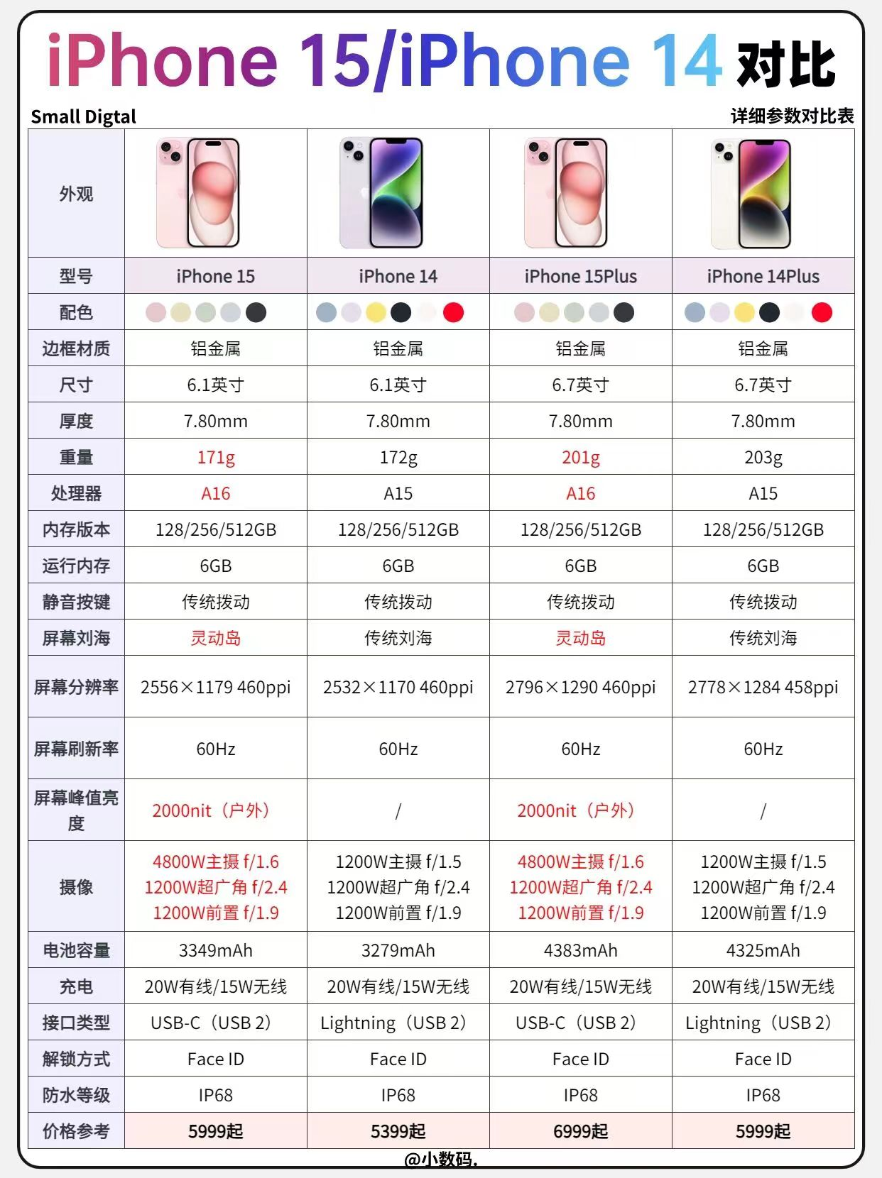 苹果15pro值得买吗? - 知乎